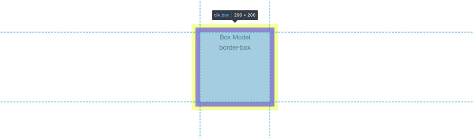 Box with box-sizing 'border-box' and a width of 200 pixels.